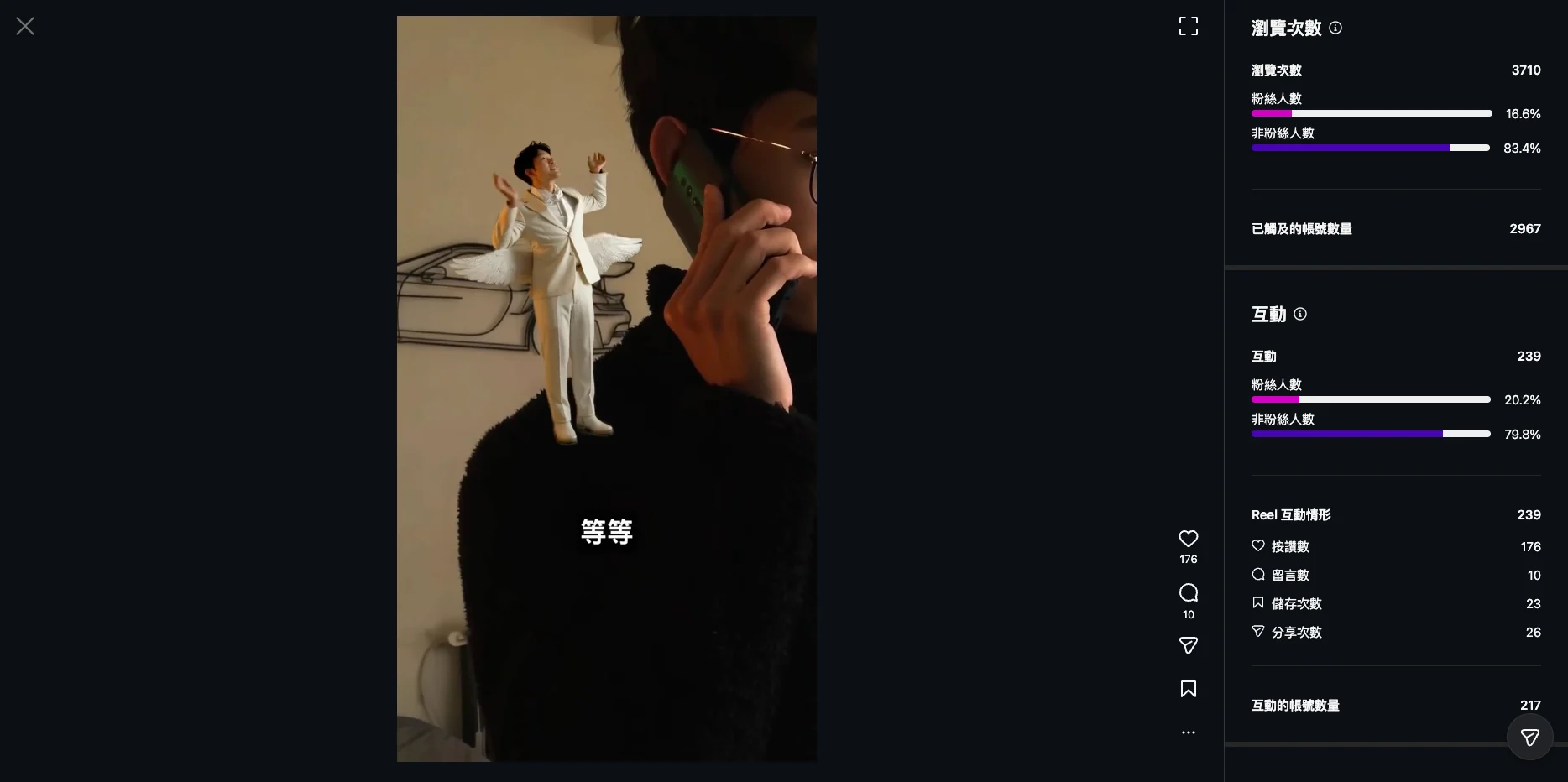 IG 二次調整案例初版數據截圖