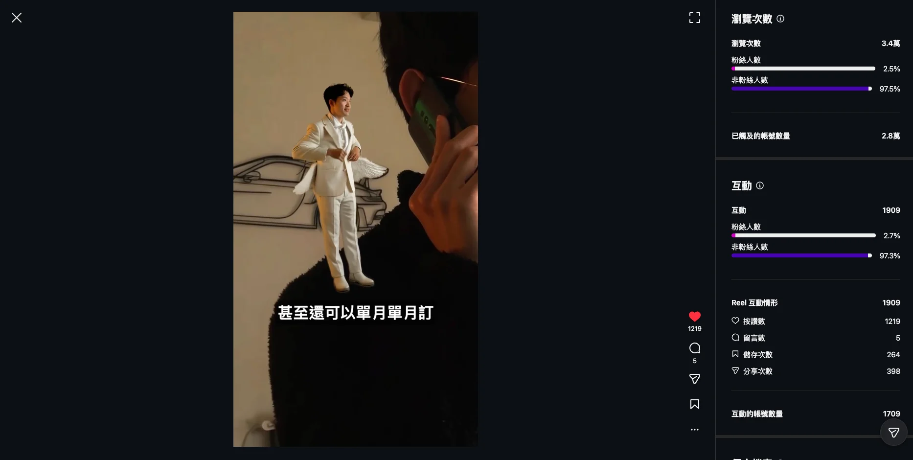 IG 二次調整案例新版數據截圖