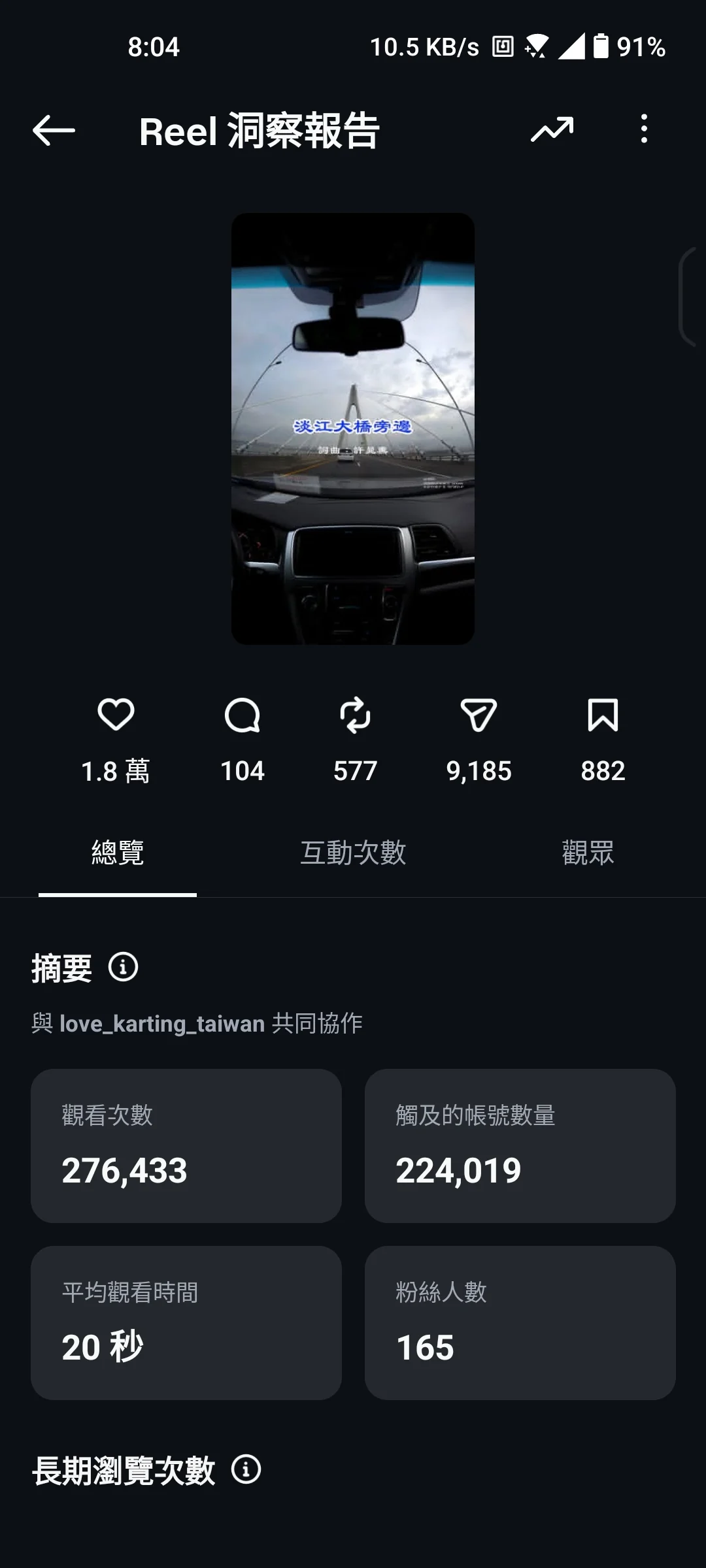 27.6 萬瀏覽廣告案例洞察數據